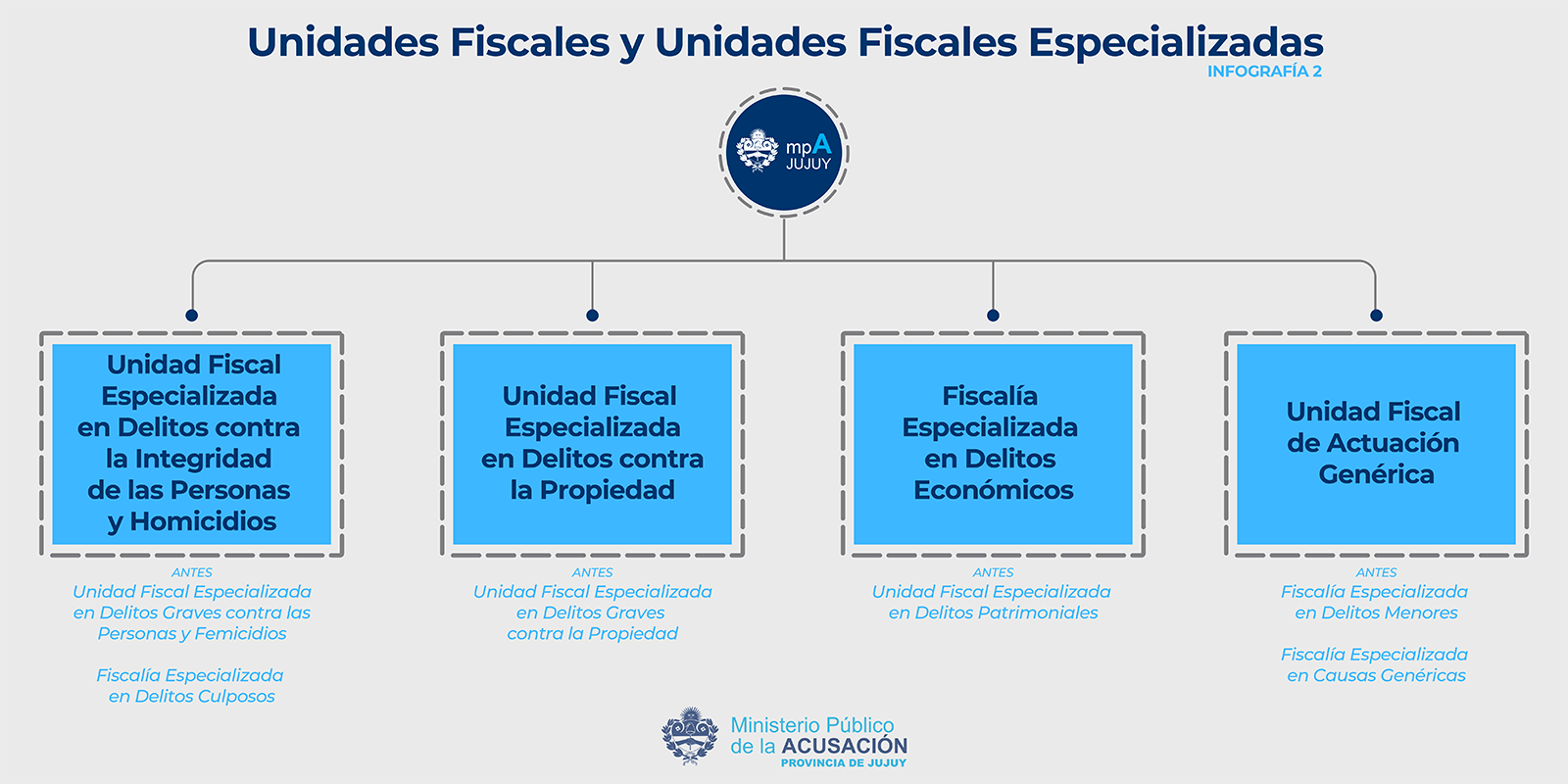 PARTE Nº 201_Infografia 2.png